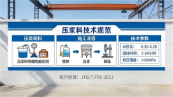 泸西本地工厂讲解：说一遍公路压浆料和铁路压浆料的区别