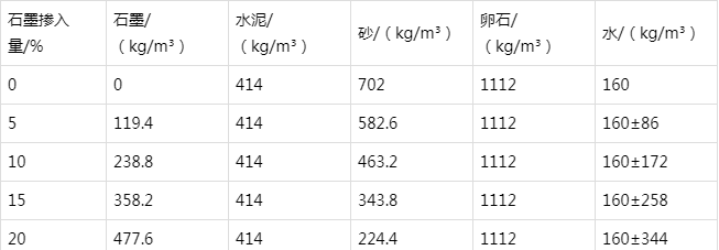 泸西防静电水泥砂浆怎么做(附配比及施工方法)